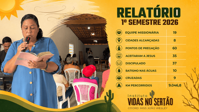 Missão no sertão com culto na comunidade Olho D’água e 35 vidas alcançadas por Jesus.